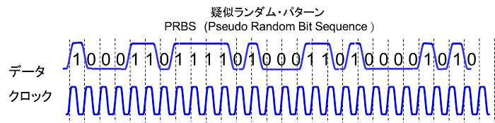 図3. 擬似ランダムパターン