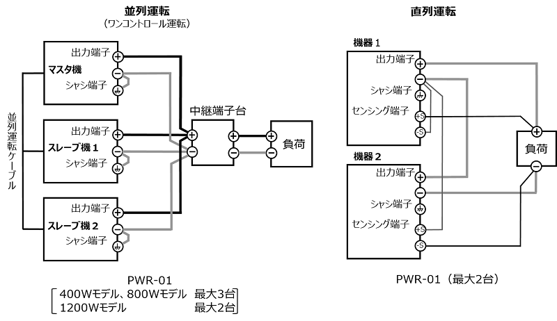 図25. 並列運転と直列運転（PWR-01シリーズ　菊水電子工業）