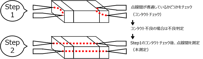 図41. チップコンデンサのコンタクトチェックの動作