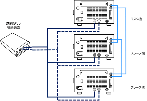 図22. 直流電子負荷装置を複数台並列に接続して動作させるときの接続