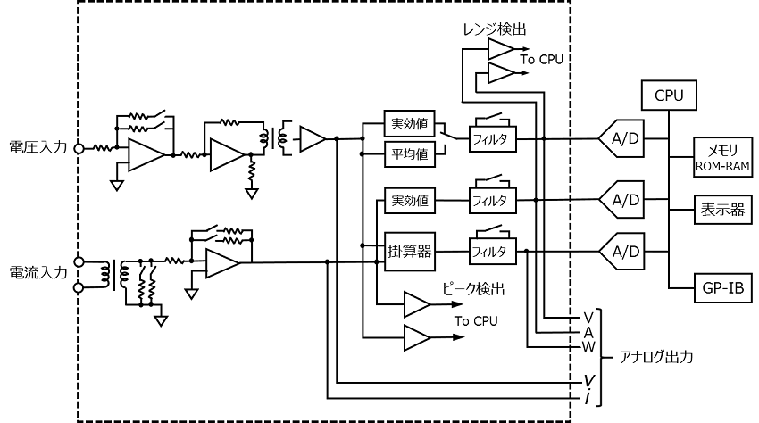 アナログ電子回路で構成された電力計（2533　横河電機）