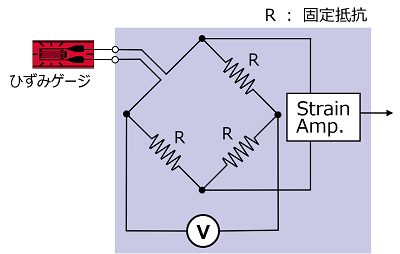 図5. ひずみ検出回路