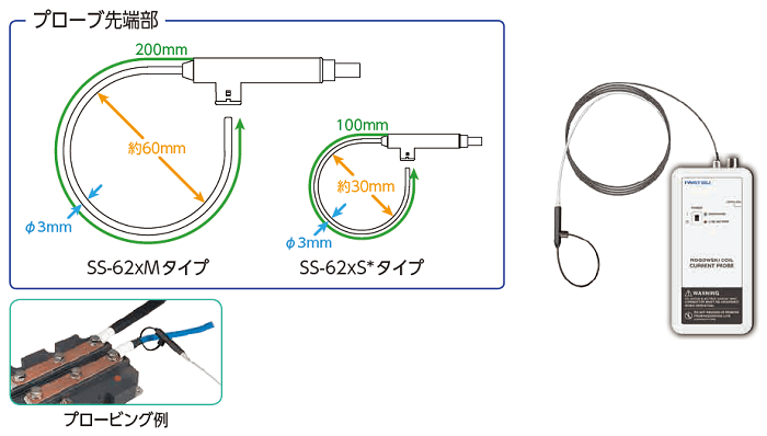 [SS-620シリーズ]　製品写真（左）とプローブ先端部とプロービング例（右）